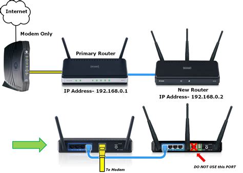 switch off router when not in use